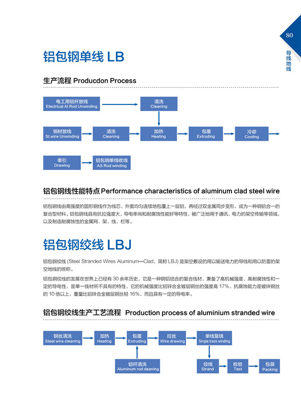 鋁包鋼單線LB、絞線LBJ.jpg