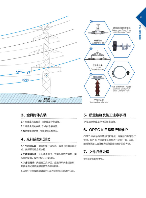 OPPC光纜金具應用指導1.jpg